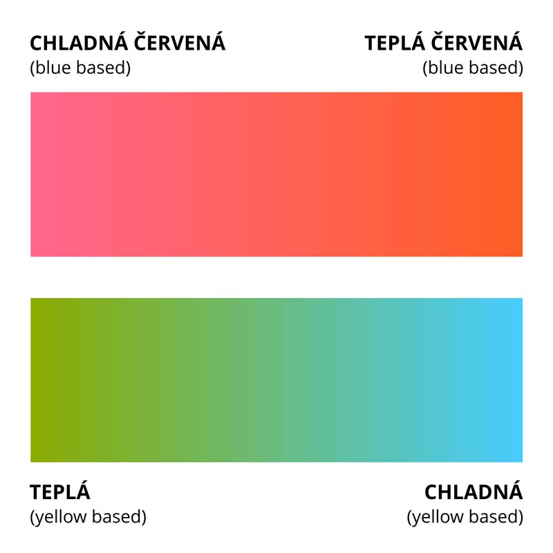TEÓRIA FARIEB - Kombinácia farieb oblečenia